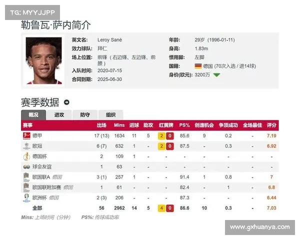 萨内免签加拉塔萨雷创纪录!税后 1500 万欧年薪引爆土超 萨内免签加拉塔萨雷创纪录!税后 1500 万欧年薪引爆土超